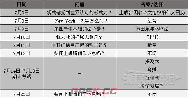 女神异闻录3简中版全课堂问题答案汇总-第4张-手游攻略-GASK
