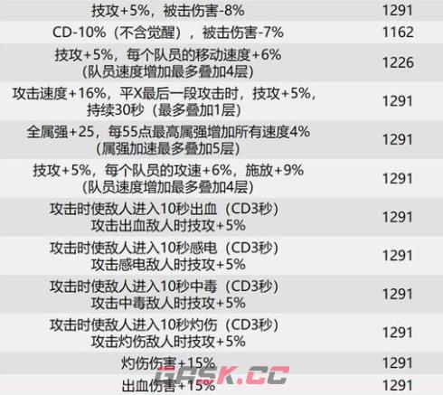 dnf巴卡尔武器贴膜属性汇总-第5张-手游攻略-GASK