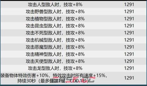 dnf巴卡尔团本贴膜装备词条大全-第4张-手游攻略-GASK