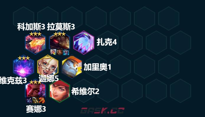 《金铲铲之战》S8怪兽枪手赦除赛娜阵容搭配-第4张-手游攻略-GASK