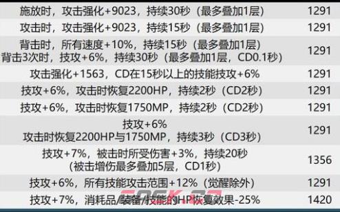 dnf巴卡尔武器贴膜属性汇总-第1张-手游攻略-GASK