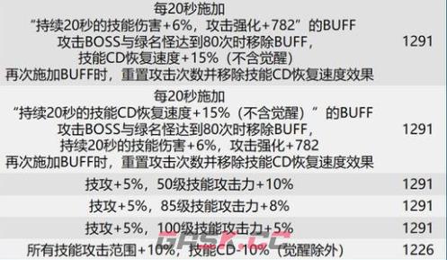 dnf巴卡尔团本贴膜装备词条大全-第8张-手游攻略-GASK