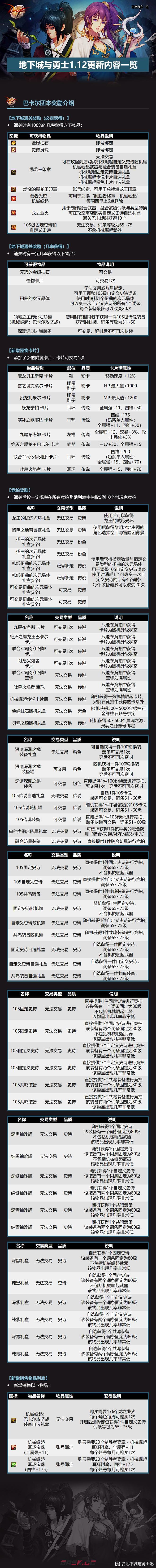 dnf巴卡尔团本奖励大全 巴卡尔团本全奖励一览