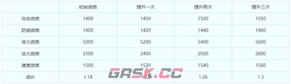 《梦幻西游手游》超级神兔技能一览-第2张-手游攻略-GASK