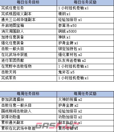 《三国群英传M》每日任务介绍-第2张-手游攻略-GASK