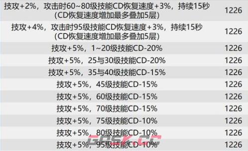 dnf巴卡尔团本贴膜装备词条大全-第3张-手游攻略-GASK