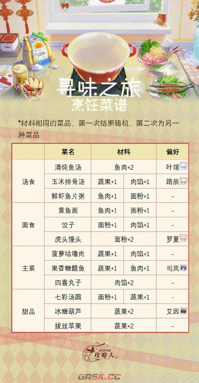 《时空中的绘旅人》寻味之旅菜谱分享2023-第2张-手游攻略-GASK