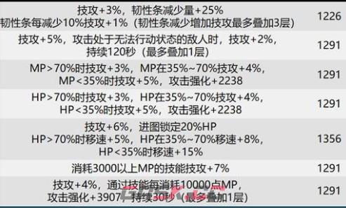 dnf巴卡尔团本贴膜装备词条大全-第7张-手游攻略-GASK