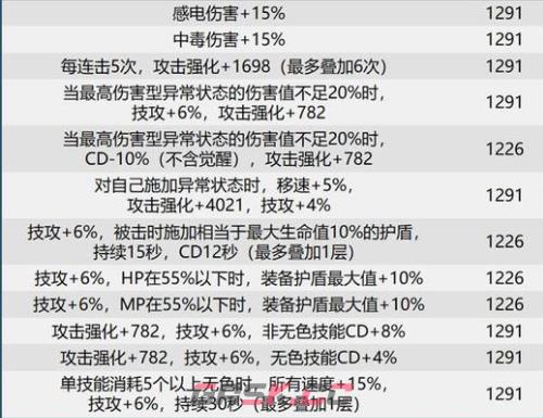 dnf巴卡尔团本贴膜装备词条大全-第6张-手游攻略-GASK