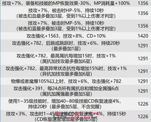 dnf巴卡尔团本贴膜装备词条大全-第2张-手游攻略-GASK