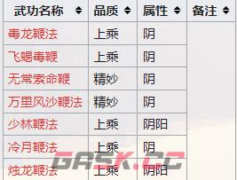 江湖十一全武功图鉴 武功有哪些-第7张-手游攻略-GASK