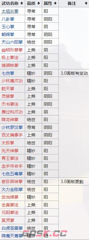 江湖十一全武功图鉴 武功有哪些-第3张-手游攻略-GASK