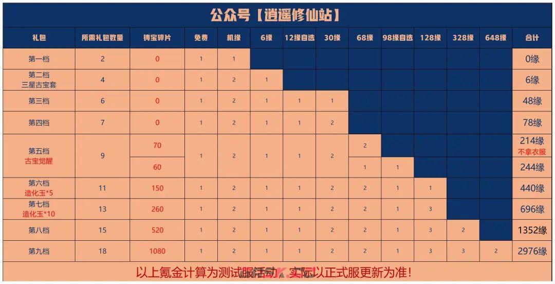 《一念逍遥》元宵节活动攻略2023-第2张-手游攻略-GASK