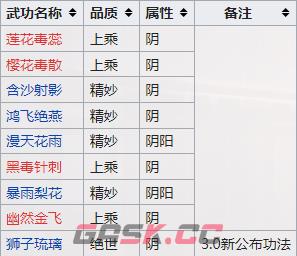 江湖十一全武功图鉴 武功有哪些-第8张-手游攻略-GASK