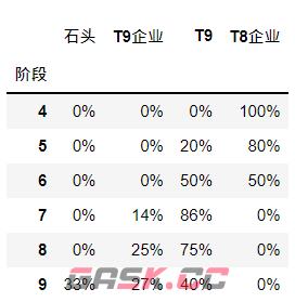 NIKKE胜利女神特殊拦截各阶段掉落概率查询表-第2张-手游攻略-GASK