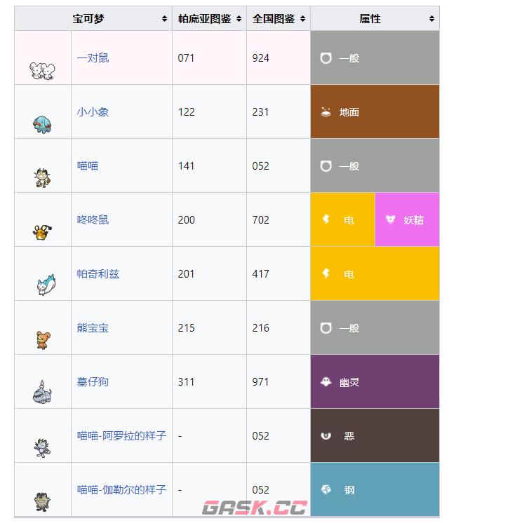 宝可梦朱紫自带拾取特性宝可梦一览-第1张-手游攻略-GASK