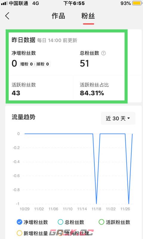 《今日头条》查看粉丝活跃度方法-第6张-手游攻略-GASK