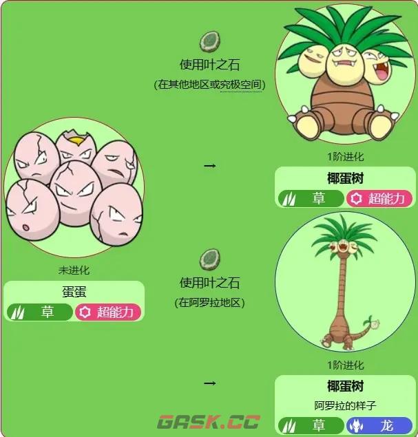 宝可梦朱紫椰蛋树性格选择及配招推荐-第1张-手游攻略-GASK