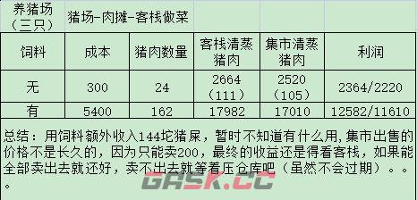 《解忧小村落》资源收益表格解析-第4张-手游攻略-GASK