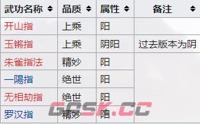 江湖十一全武功图鉴 武功有哪些-第4张-手游攻略-GASK