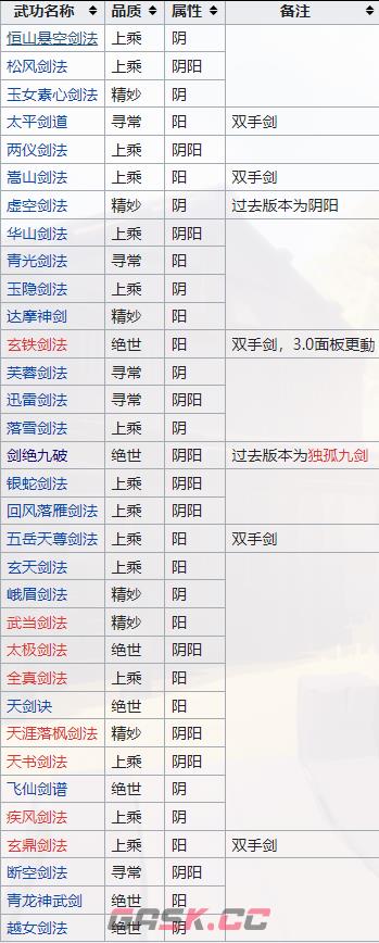 江湖十一全武功图鉴 武功有哪些-第1张-手游攻略-GASK