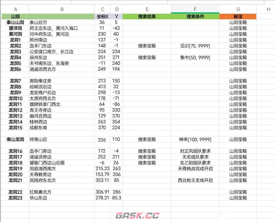 江湖十一龙洞位置汇总 龙洞坐标大全-第1张-手游攻略-GASK