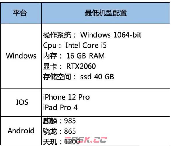 《塔瑞斯世界》迷雾测试常见问题解答（FAQ）-第3张-手游攻略-GASK