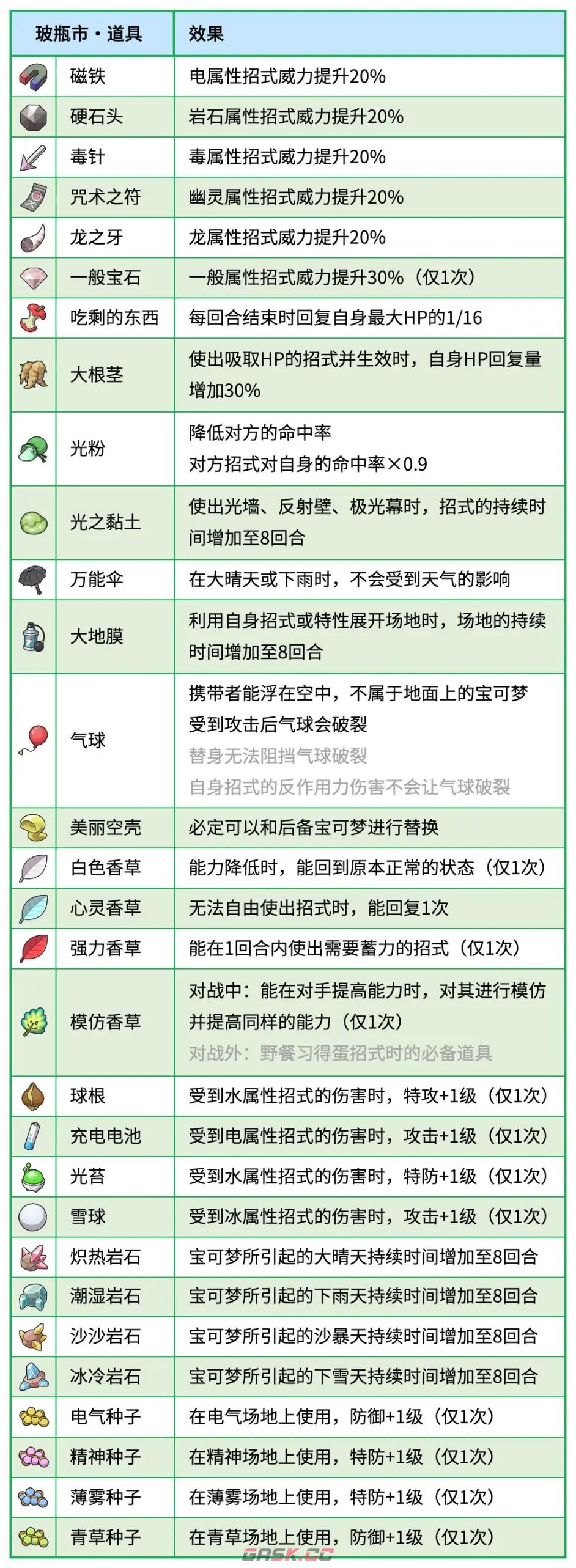 宝可梦朱紫玻瓶市售卖物品查询表-第1张-手游攻略-GASK
