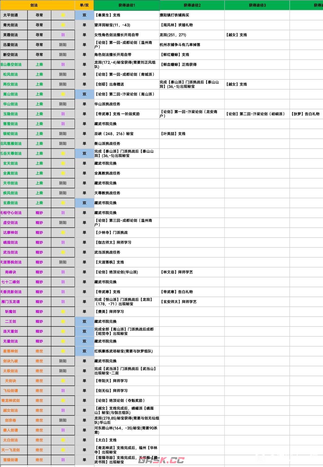 江湖十一全功法秘籍获取途径分享 各功法怎么获得-第2张-手游攻略-GASK