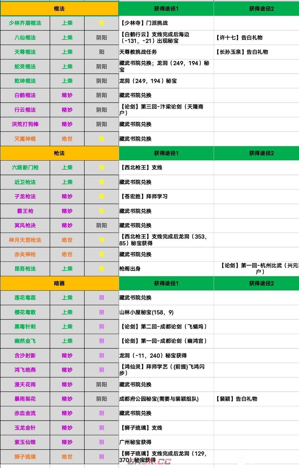 江湖十一全功法秘籍获取途径分享 各功法怎么获得-第4张-手游攻略-GASK