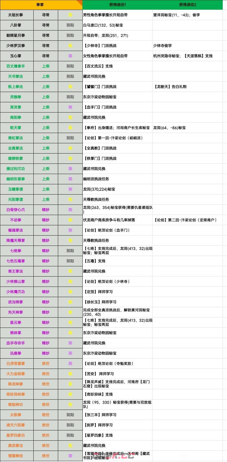 江湖十一全功法秘籍获取途径分享 各功法怎么获得-第1张-手游攻略-GASK