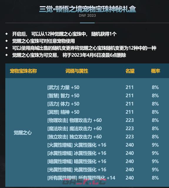 dnf2023宠物宝珠属性大全 觉醒之心宝珠属性汇总-第1张-手游攻略-GASK