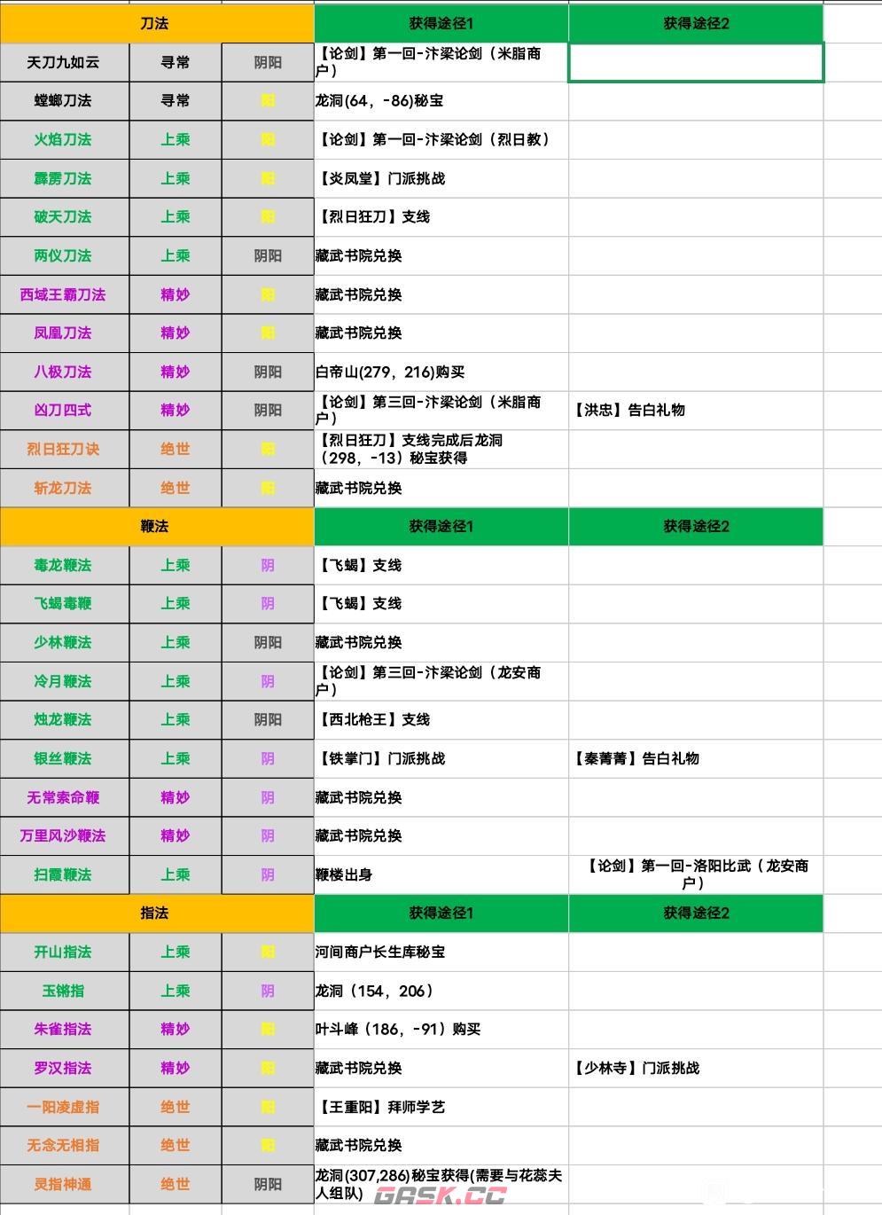 江湖十一全功法秘籍获取途径分享 各功法怎么获得-第5张-手游攻略-GASK