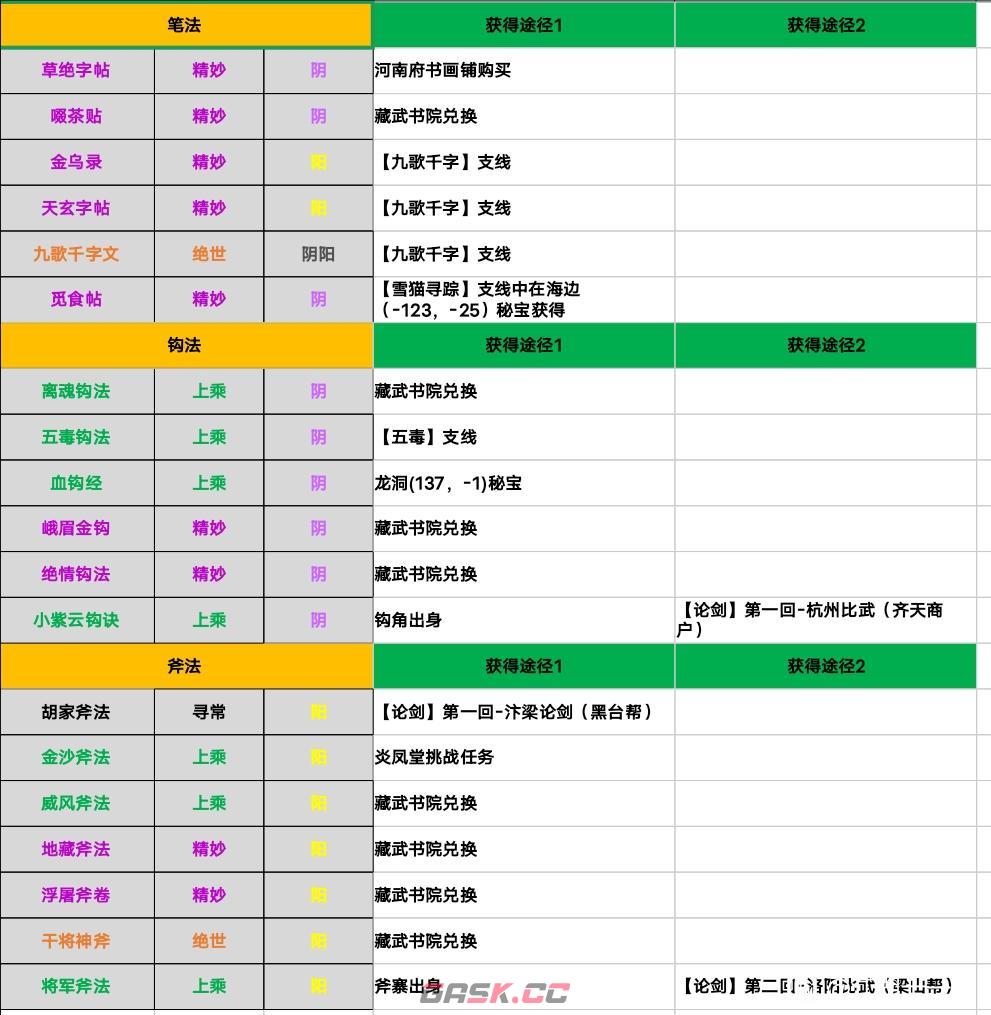 江湖十一全功法秘籍获取途径分享 各功法怎么获得-第3张-手游攻略-GASK