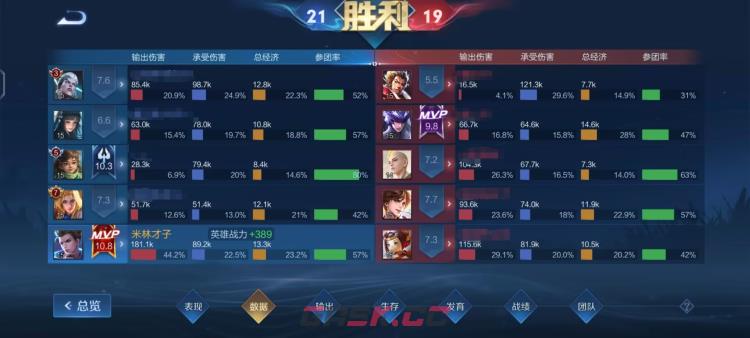 《王者荣耀》S30赛季狄仁杰打法思路-第2张-手游攻略-GASK