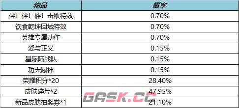 《王者荣耀》局内特效礼包概率介绍-第5张-手游攻略-GASK