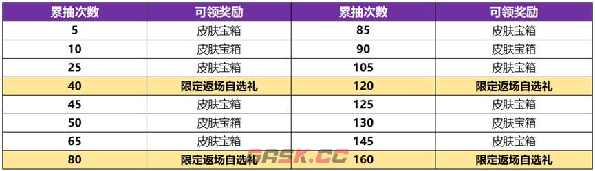 《王者荣耀》武则天永宁纪皮肤获得方法-第3张-手游攻略-GASK