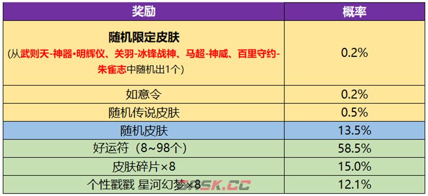 《王者荣耀》武则天永宁纪皮肤获得方法-第2张-手游攻略-GASK