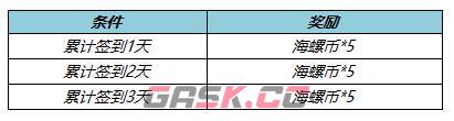 《王者荣耀》1月13日更新内容-第2张-手游攻略-GASK