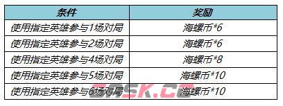 《王者荣耀​》海螺币获取攻略-第8张-手游攻略-GASK