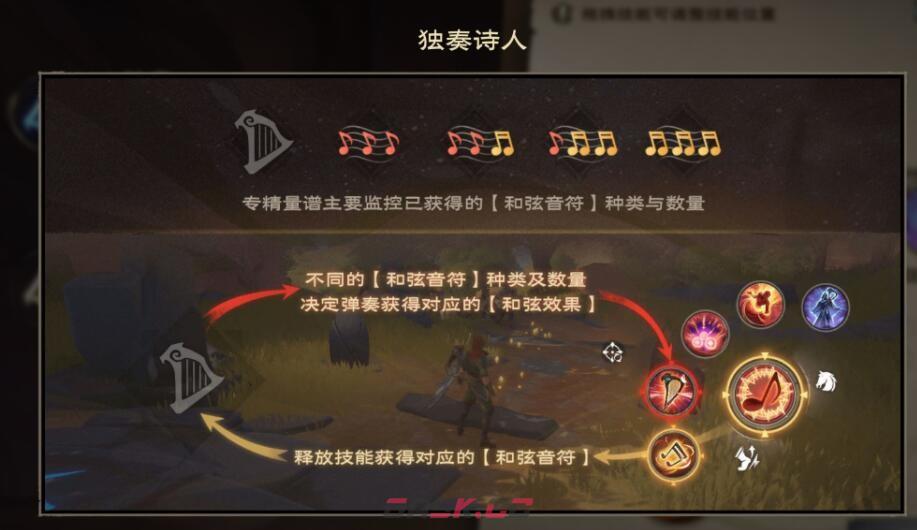 《塔瑞斯世界》吟游诗人合奏技能释放方法-第3张-手游攻略-GASK