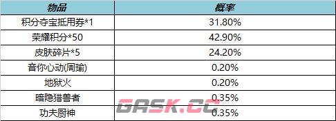 《王者荣耀》1月13日更新内容-第16张-手游攻略-GASK