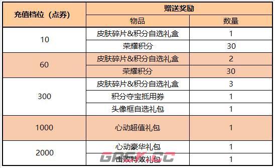 《王者荣耀》1月13日更新内容-第18张-手游攻略-GASK