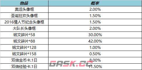 《王者荣耀》1月13日更新内容-第17张-手游攻略-GASK