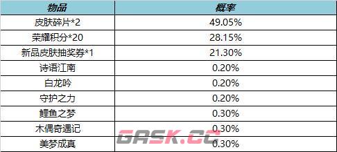 《王者荣耀》1月13日更新内容-第14张-手游攻略-GASK