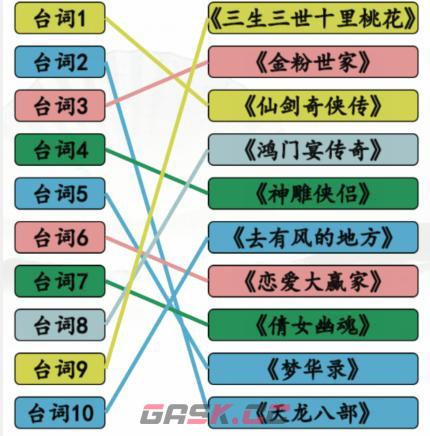 《汉字找茬王》神仙姐姐剧通关攻略-第3张-手游攻略-GASK