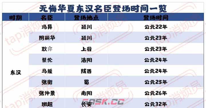 无悔华夏东汉名臣出现时间查询表