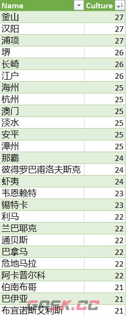 风帆纪元物价表大全 全港口物价一览-第2张-手游攻略-GASK