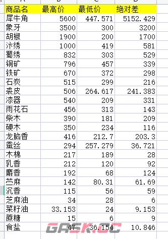 江湖十一剑法养成攻略 剑法怎么开局-第2张-手游攻略-GASK