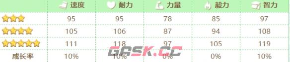 《赛马娘》北港火山技能介绍-第6张-手游攻略-GASK